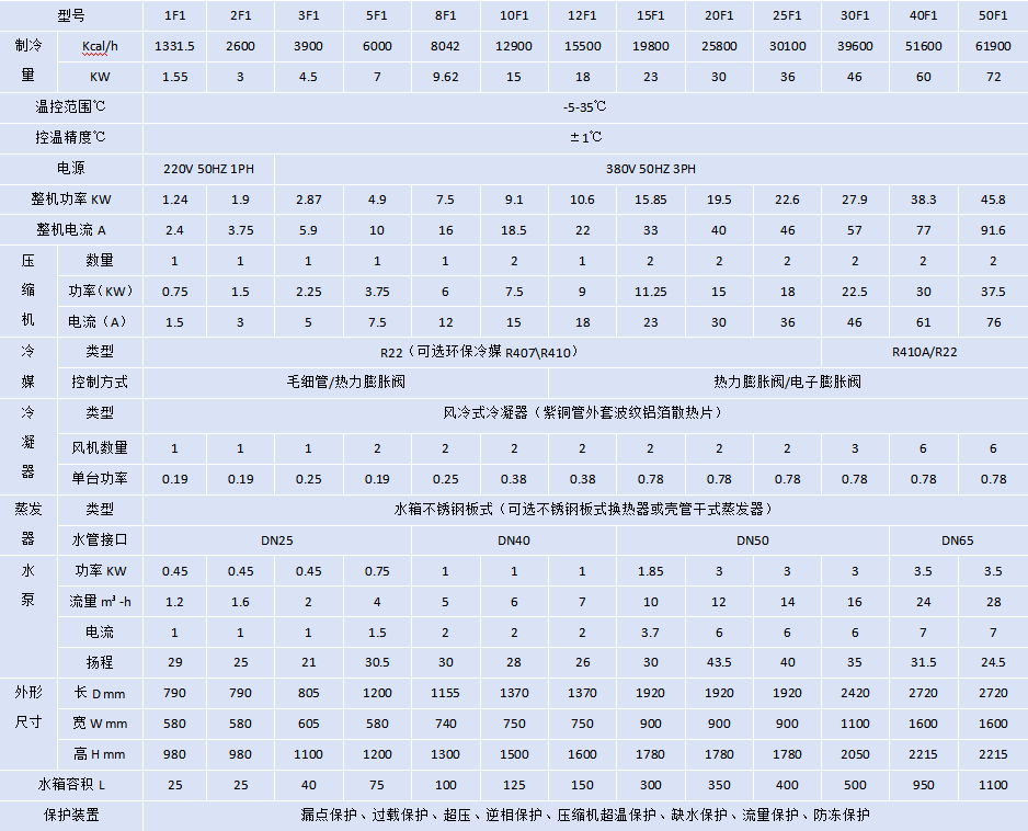 风冷式冷水机-5℃.png