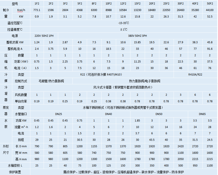 风冷式冷水机-15℃.png