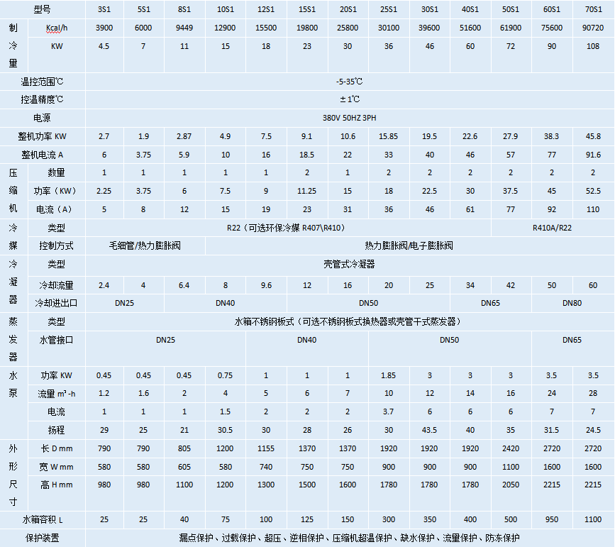 水冷式冷水机-5℃.png